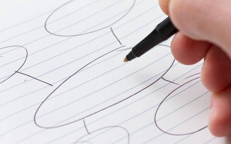 Welches Wissen habe ich schon