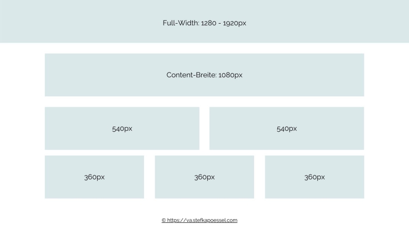 optimale Bildgroessen